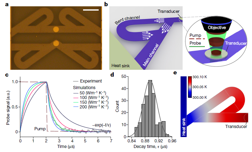 Professor Ni Yuxiang’s Publication in Nature-Southwest Jiaotong University