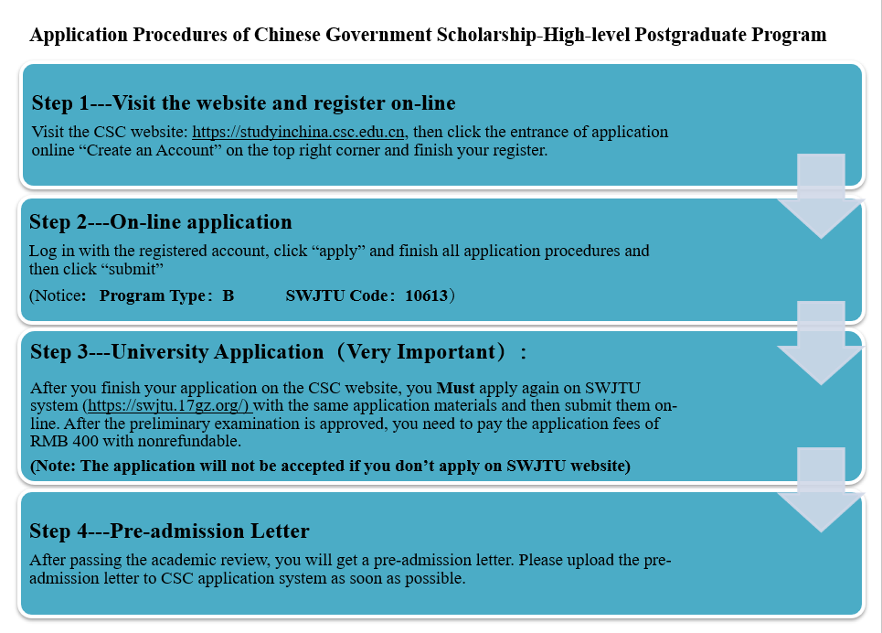 SWJTU 2024 Chinese Government Scholarship High Level Postgraduate swjtu-2024-chinese-government-scholarship-high-level-postgraduate